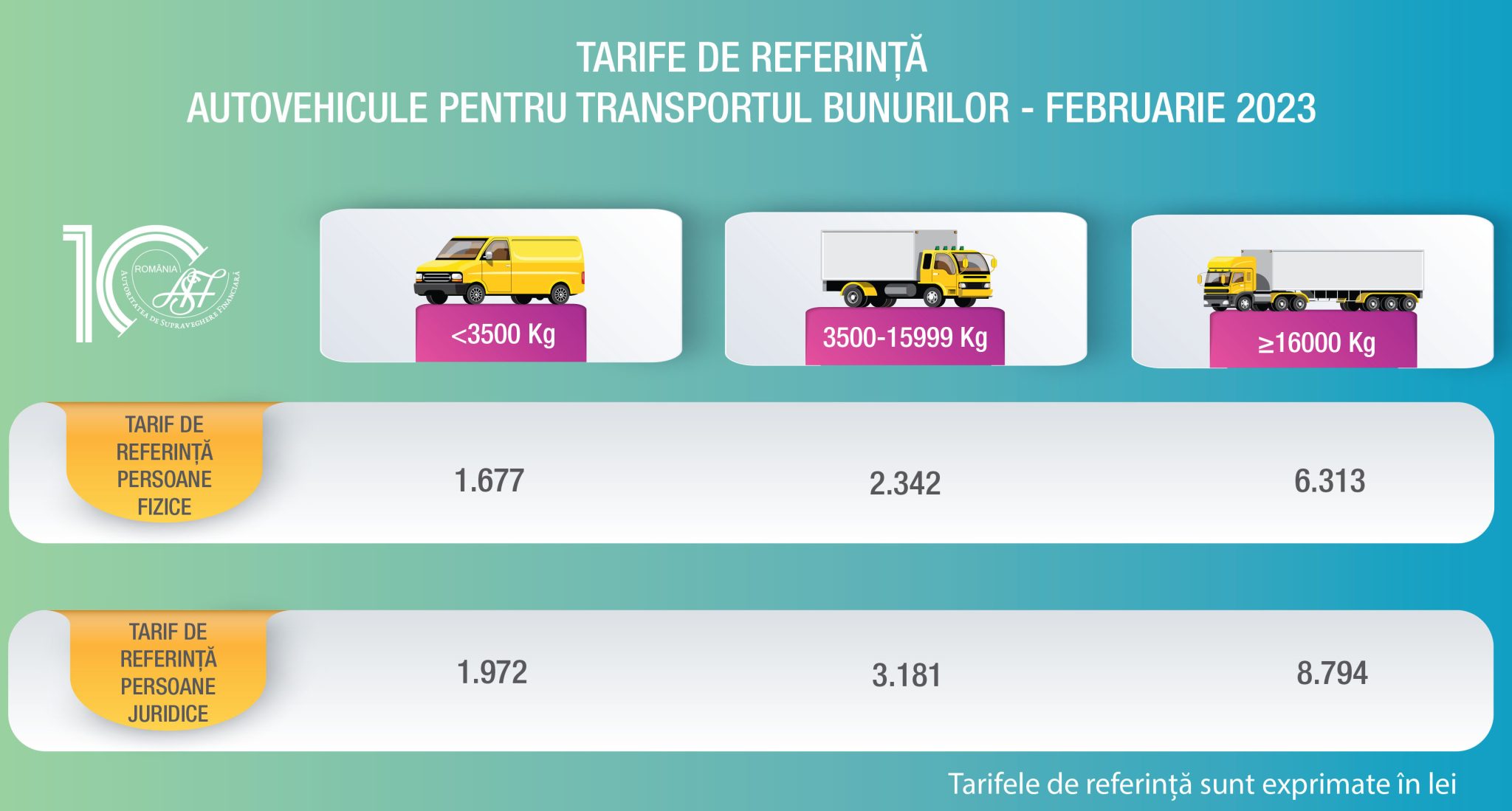 Tarifele de referinta RCA in 2023 Transilvania Broker de Asigurare